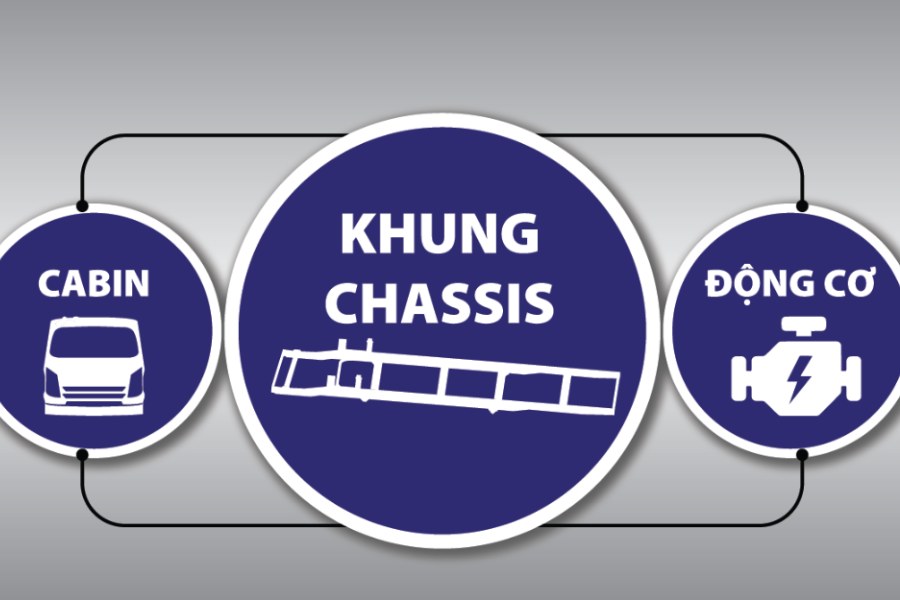 Linh kiện nhập khẩu đồng bộ 3 cục