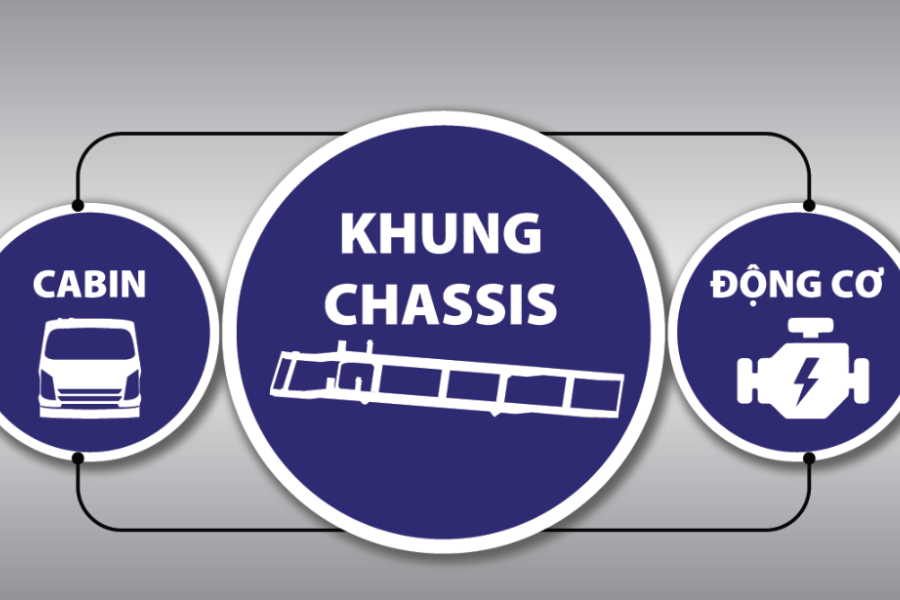 Linh kiện nhập khẩu đồng bộ 3 cục